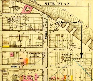 1879-harlem-burial