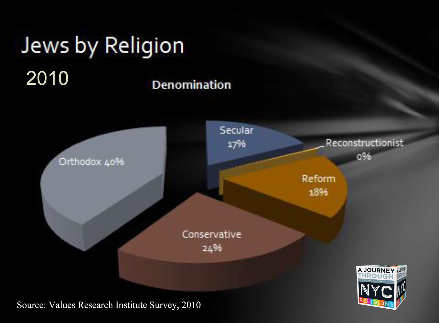 Judaism Denominations